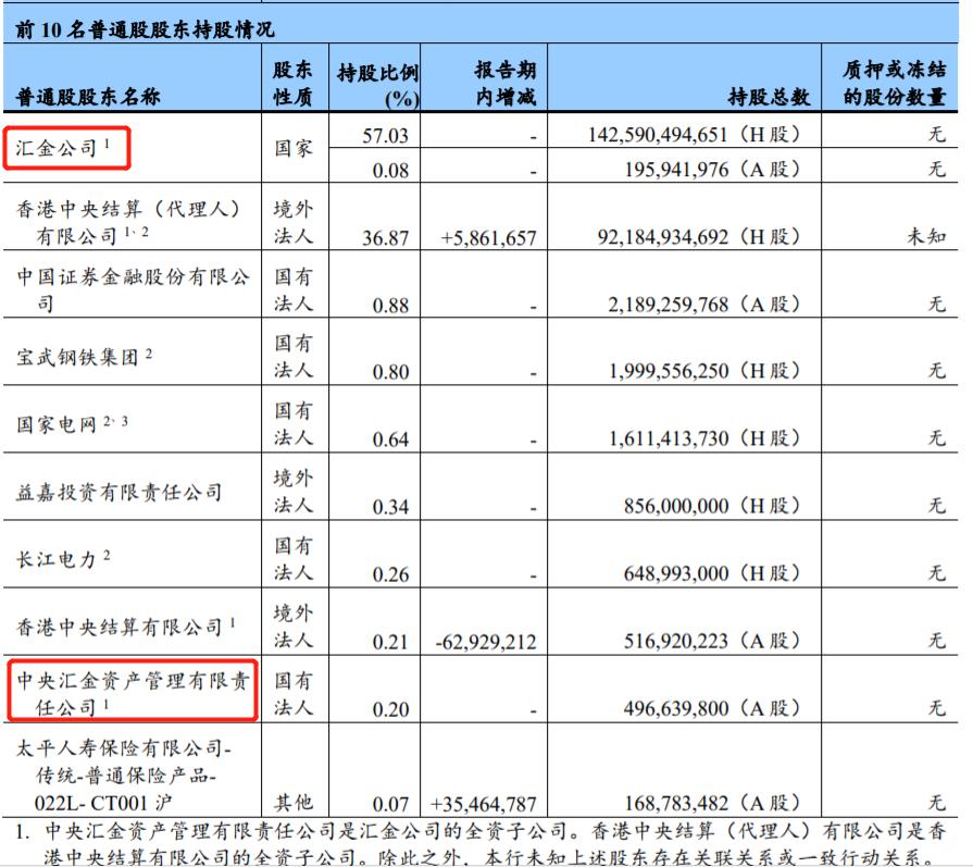 股市国家队三大主力,一图看懂十大游资排名