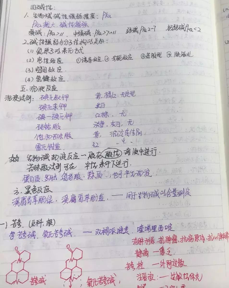 执业药师中药一专业知识视频,中药执业药师药二必背知识点