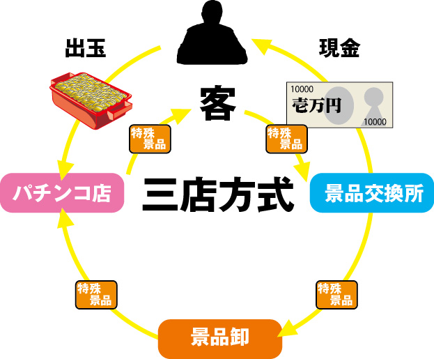 日本弹子机店现状,日本弹子球机器