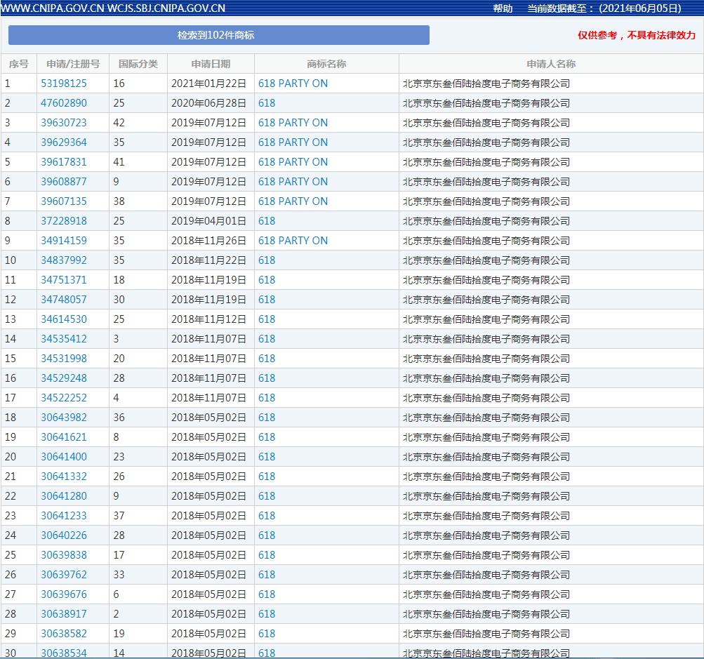 商标的十大秘密,这些冷门的商标知识你知道几个