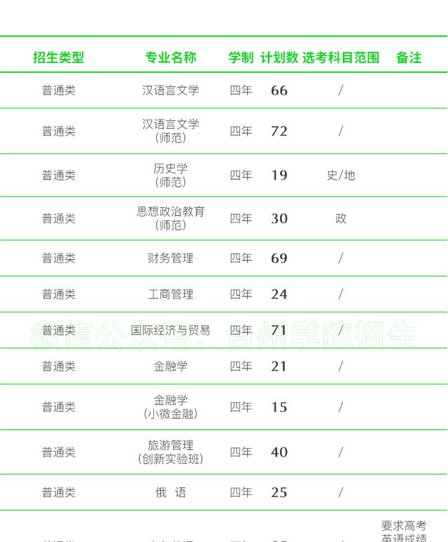 五大高校在浙江招生计划,浙江省各高校出招生简章的时间