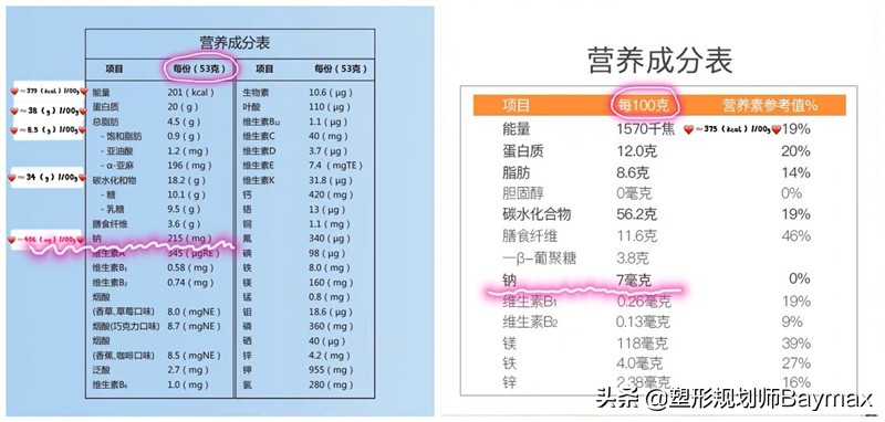 代餐粉的缺点是什么,代餐粉骗局揭秘