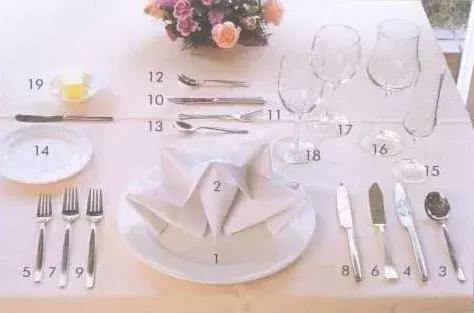 西餐|一篇文章搞懂西餐