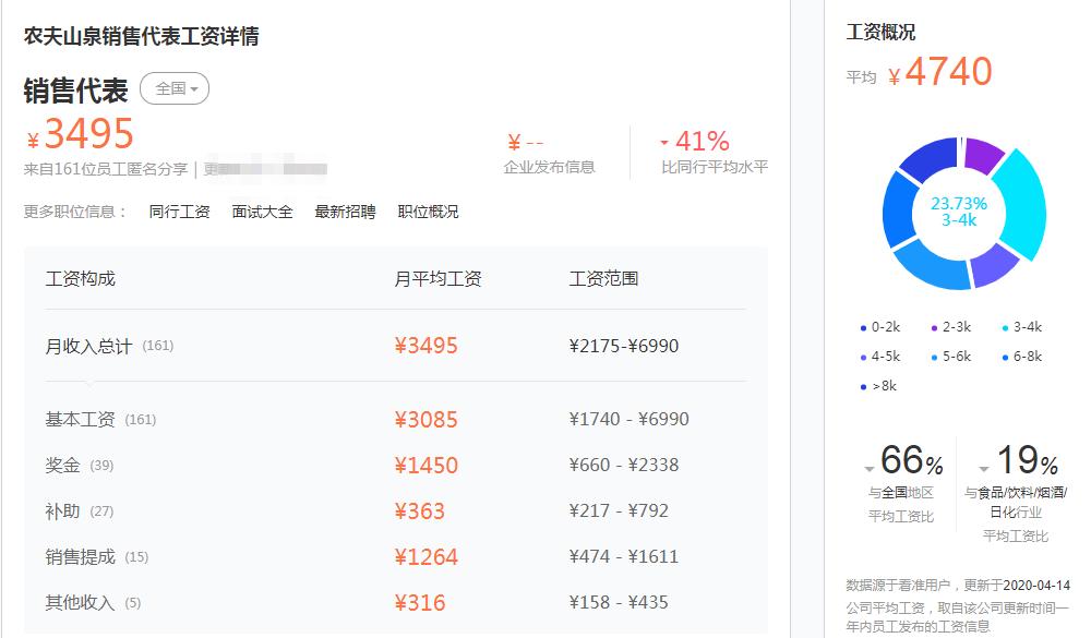 农夫山泉薪酬管理,农夫山泉人力岗薪酬