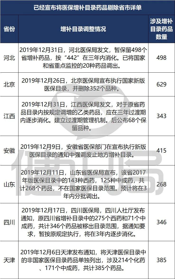 一批药品停售召回名单,十大退出医保药物