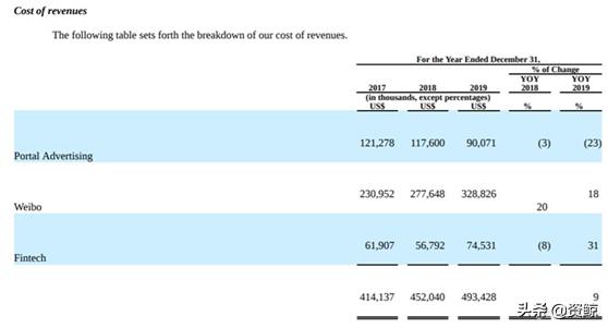 世纪浪人:秣马厉兵,不甘当“前浪”的新浪,能否再度扬帆远航?