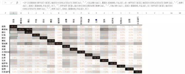 excel有多厉害,excel表格最多有多少行