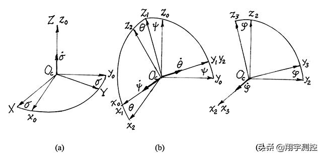 独轮车的杠杆原理是什么,独轮车的运用的物理原理