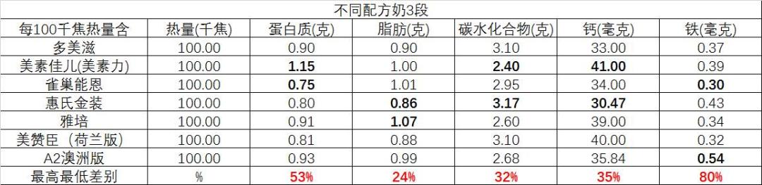 起底跨境电商代运营骗局,网红羊奶粉合法吗