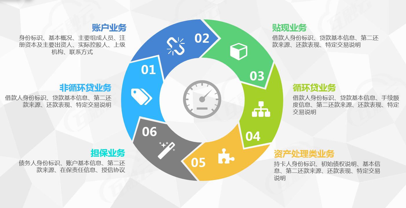 人行征信和百行征信合并了吗,人行征信和百行征信覆盖所有贷款