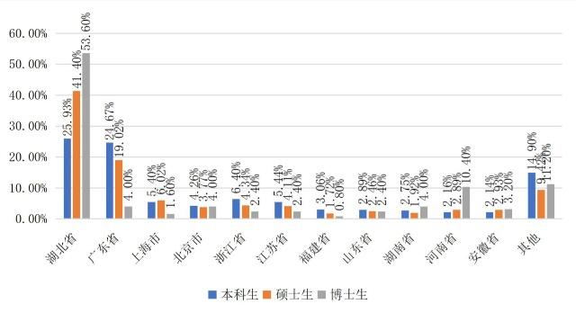 武汉理工大学毕业后有前途吗,武汉理工大学的就业率怎么样