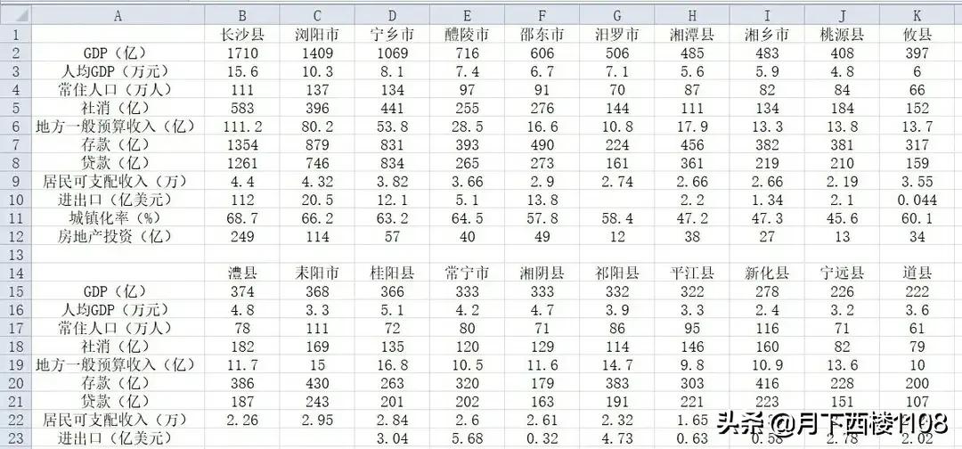 耒阳常宁经济发展潜力,常宁新区发展潜力