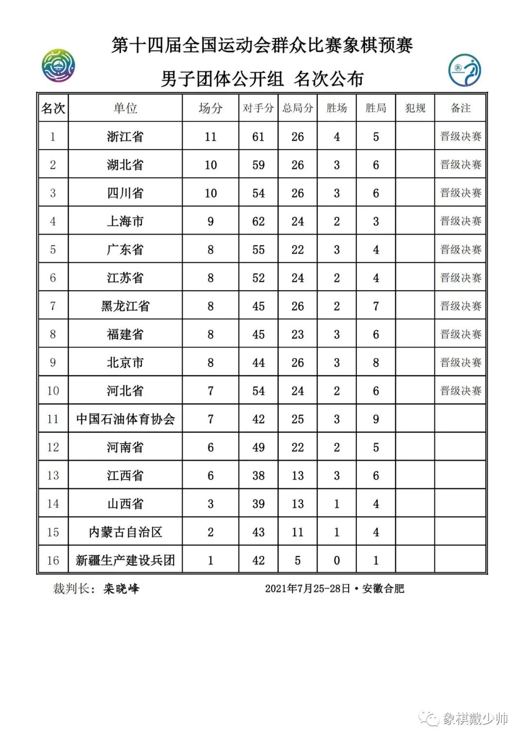 全运会象棋比赛各组成绩表,2022全运会象棋决赛
