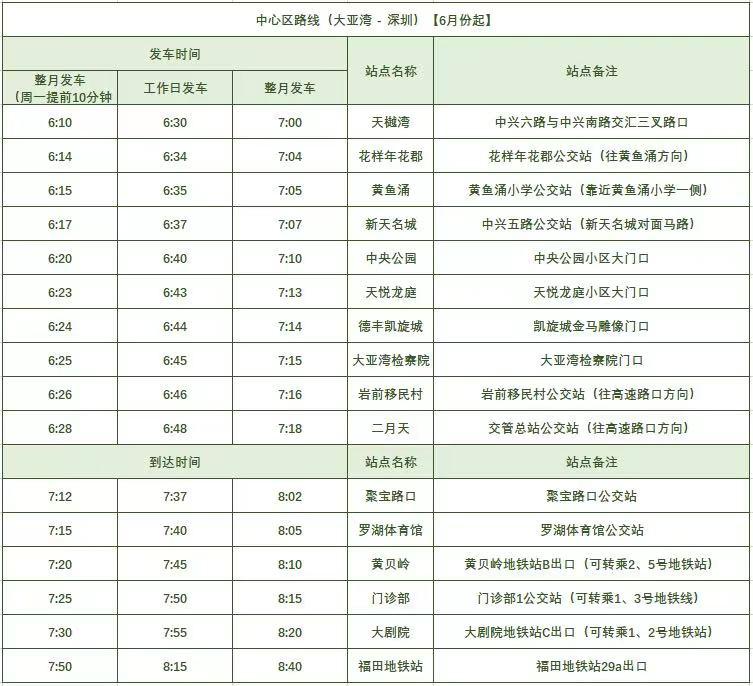 大亚湾单程通勤两小时,大亚湾买房深圳上班