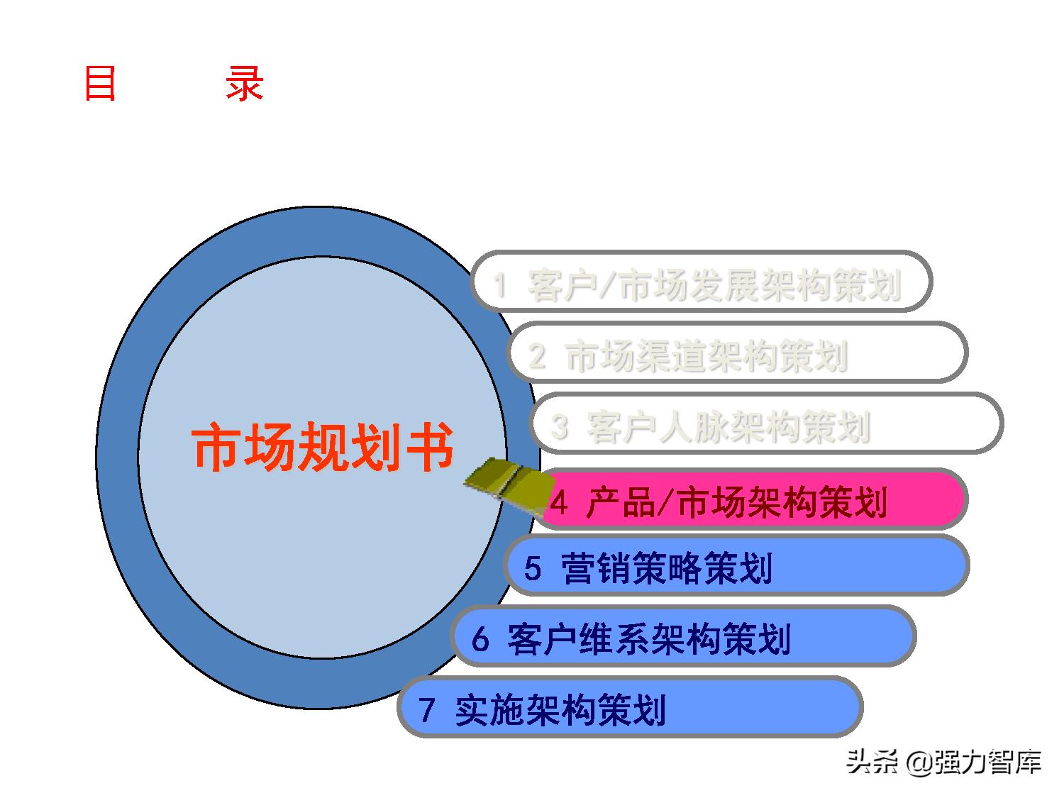 写字楼大客户营销策划方案,大客户营销管理书籍