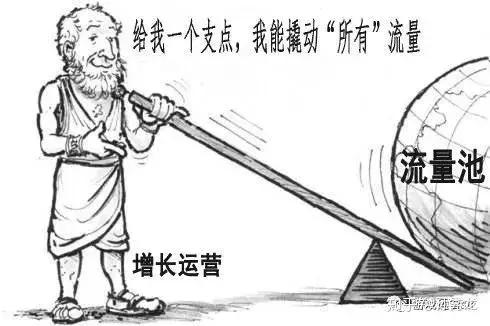 如何为游戏做出贡献,怎么为游戏分配更多内存