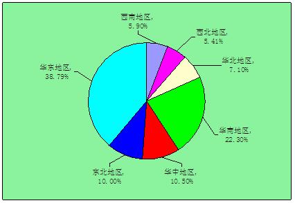 料酒产业,料酒生意