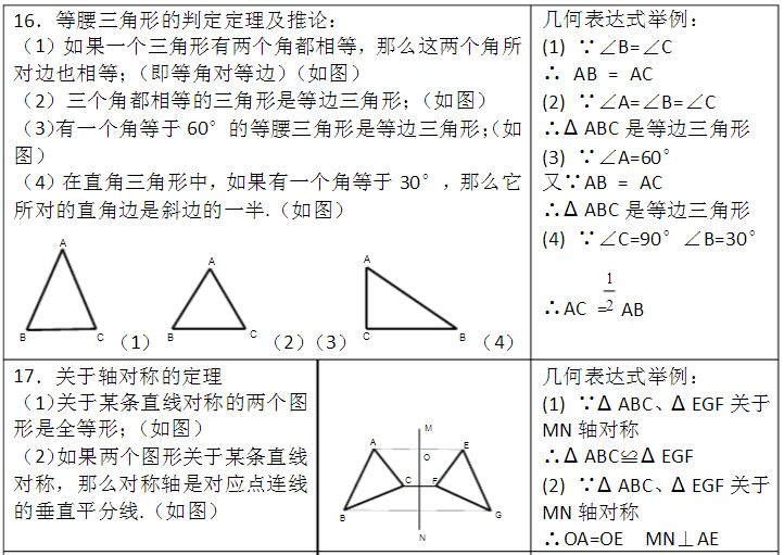 初中数学初二知识点讲解视频,初中数学初一初二知识点归纳大全