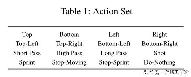 3d与ai结合的足球训练系统,足球ai智能化训练与战术模拟