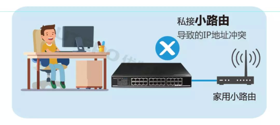 1分钟学会ip地址冲突的解决方法,高手解决局域网ip地址冲突有一招