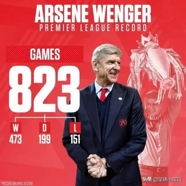 温格执教履历,温格时代的阿森纳球员