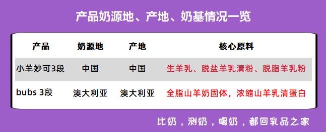 2018国产羊奶粉测评悠滋小羊,羊奶粉三段测评推荐