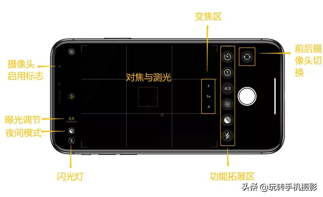 iphone12手势操作,iPhone12相机使用小技巧
