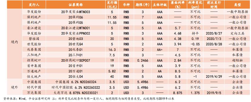 鸿坤地产负债财务状况,鸿坤地产最新消息
