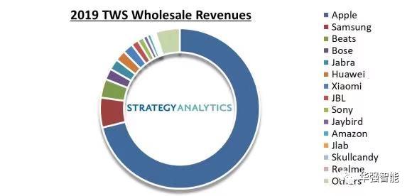 热门tws耳机横评,tws耳机评测推荐顶级