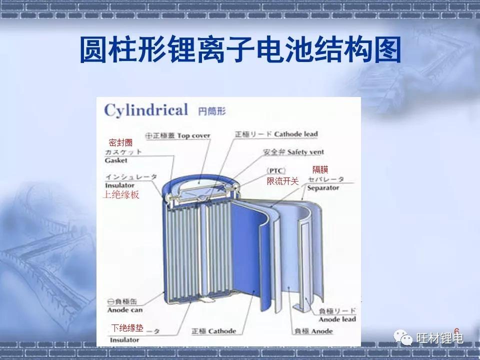 干货分享ppt制作,ppt干货教学