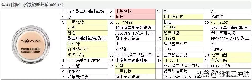 蜜丝佛陀粉底干皮还是油皮,蜜丝佛陀粉底霜怎么样