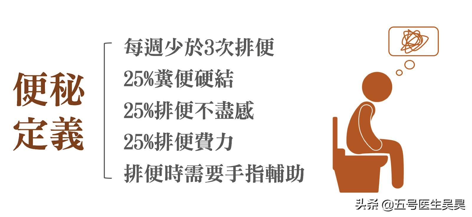 肠易激综合征引起的便秘吃什么药,反复便秘吃什么通便最快