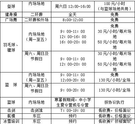 长春市体育中心是全天开放么,长春朝阳区体育馆免费开放