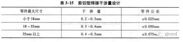 超声波焊接塑胶制品,塑料超声波焊接的结构设计
