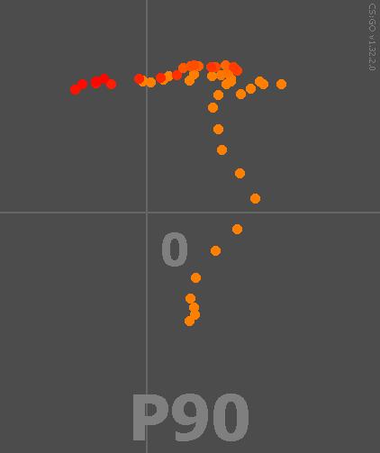 csgo枪械分析及使用技巧,csgo冷门枪械教学