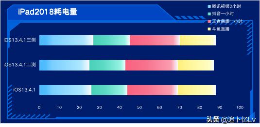 ios13.3.1正式版感受,ios13.3.2最新测试版本体验