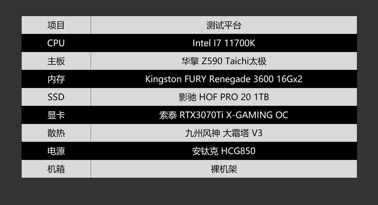 换个“马甲”就不认识你了？金士顿叛逆者DDR43600内存体验分享