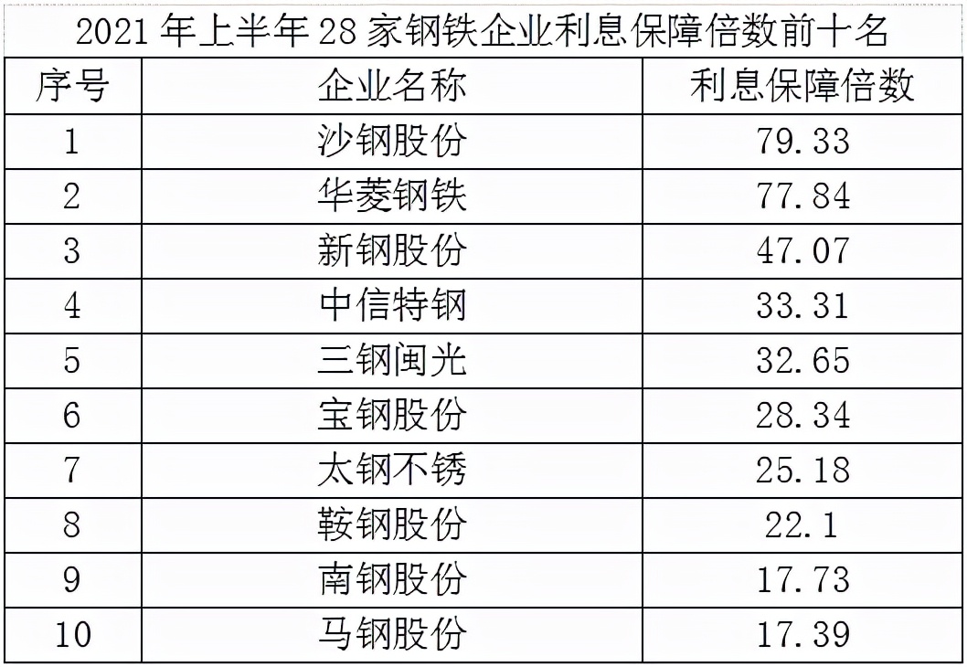 2022年钢铁上市公司年报,2024年上市钢铁企业盈利