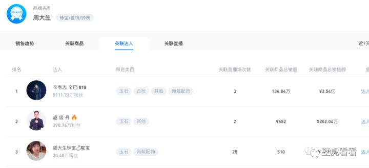 壁虎观察：为什么这一奢侈品类，这个夏天会在快手上乘风破浪？