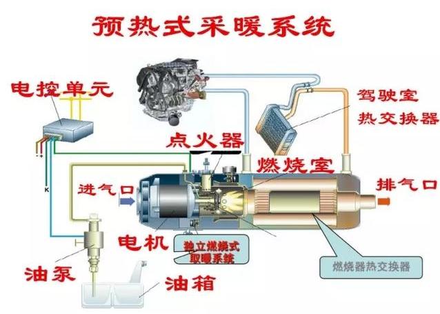 为什么奔驰冷启动后空调可马上出热风，但水温还是零度以下的？