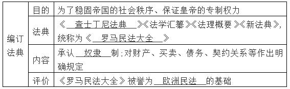 历史九年级上册中考必考知识点,初中历史九年级上册讲课视频大全