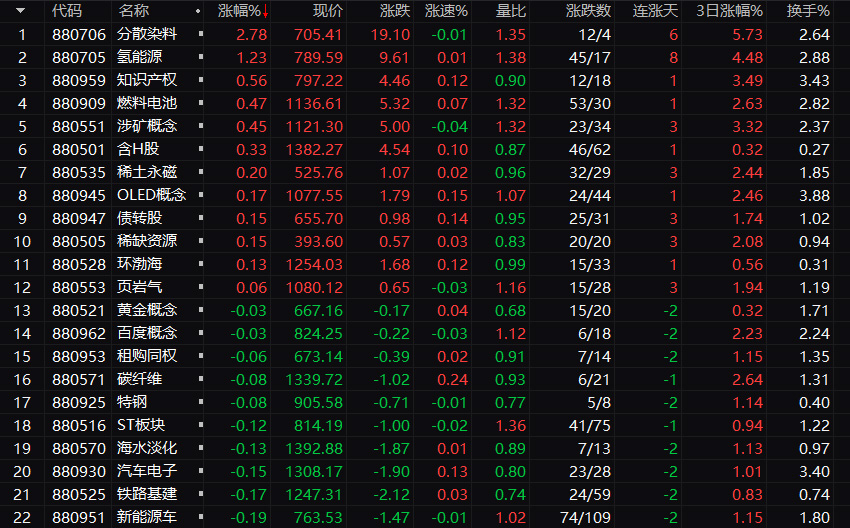 六连阳后的走势,6连阳后缩量下跌是洗盘还是出货