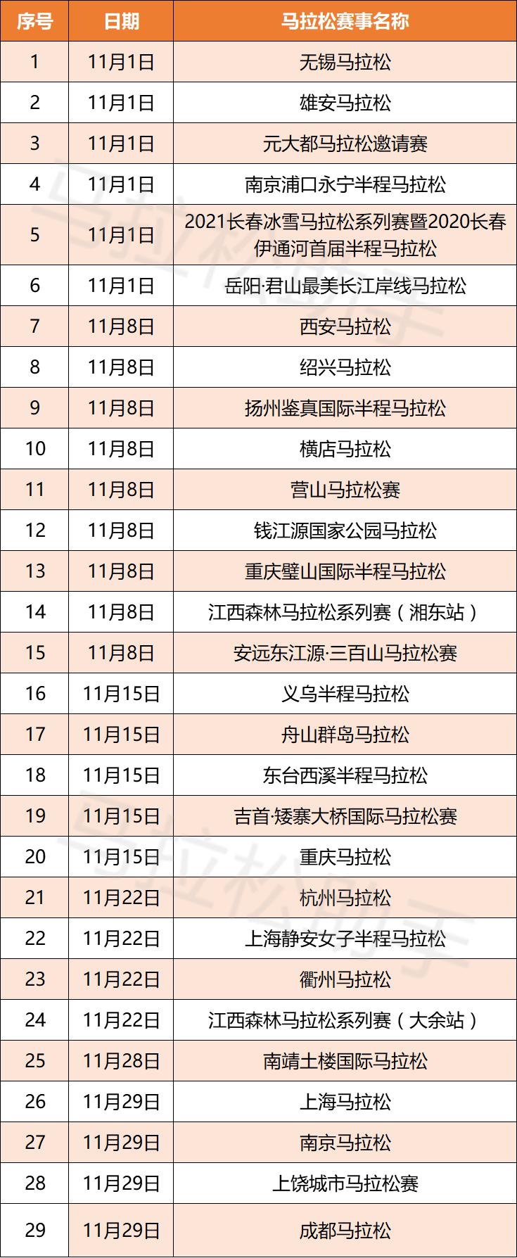 马拉松赛前三天怎么备战,马拉松前备战多少天比较好