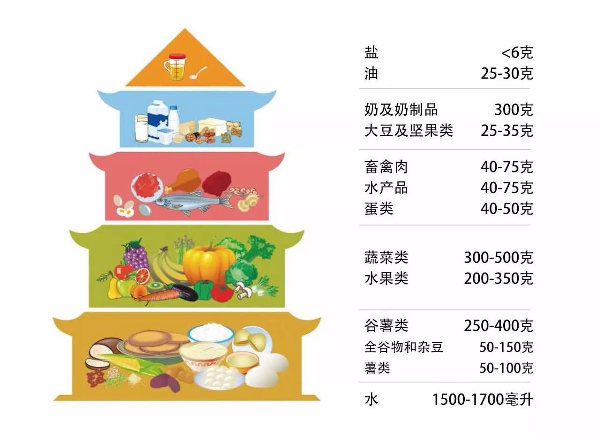 产后体重飙升,产后140斤终于减到118斤