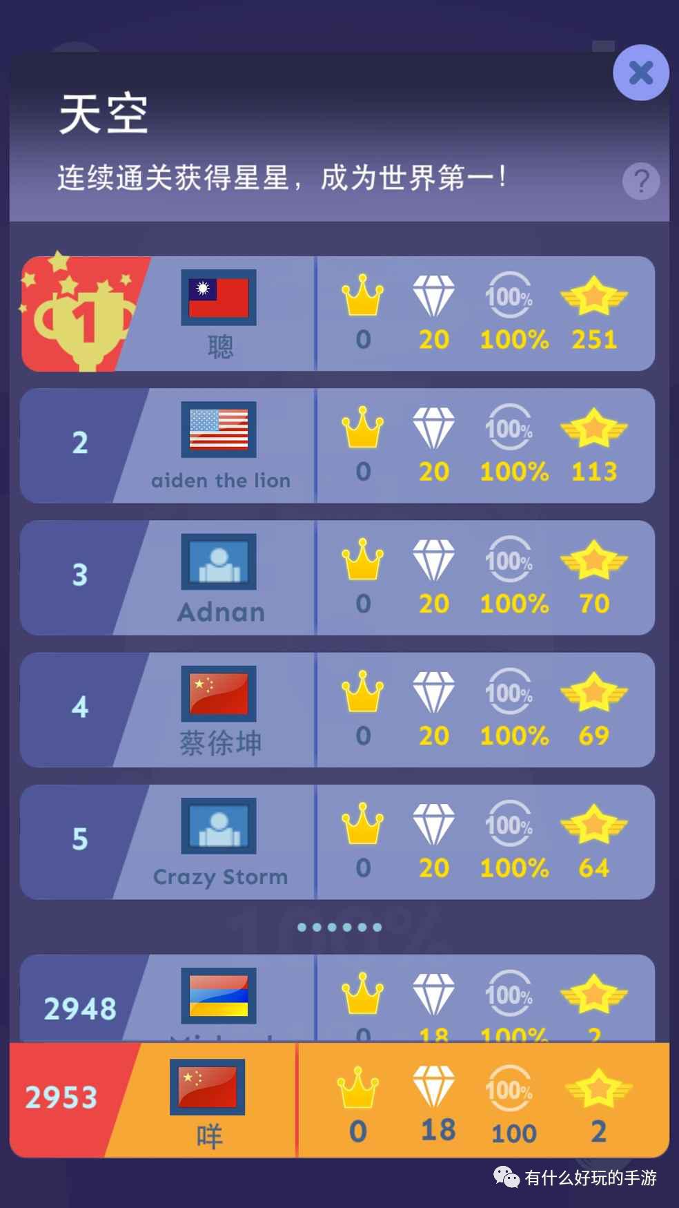 超好玩的休闲手游滚动的天空,全部版本滚动的天空游戏