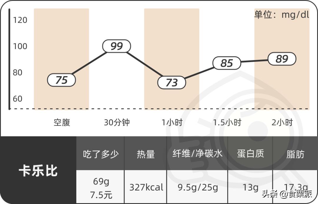 饱腹感超强的麦片测评,6款网红麦片超强测评