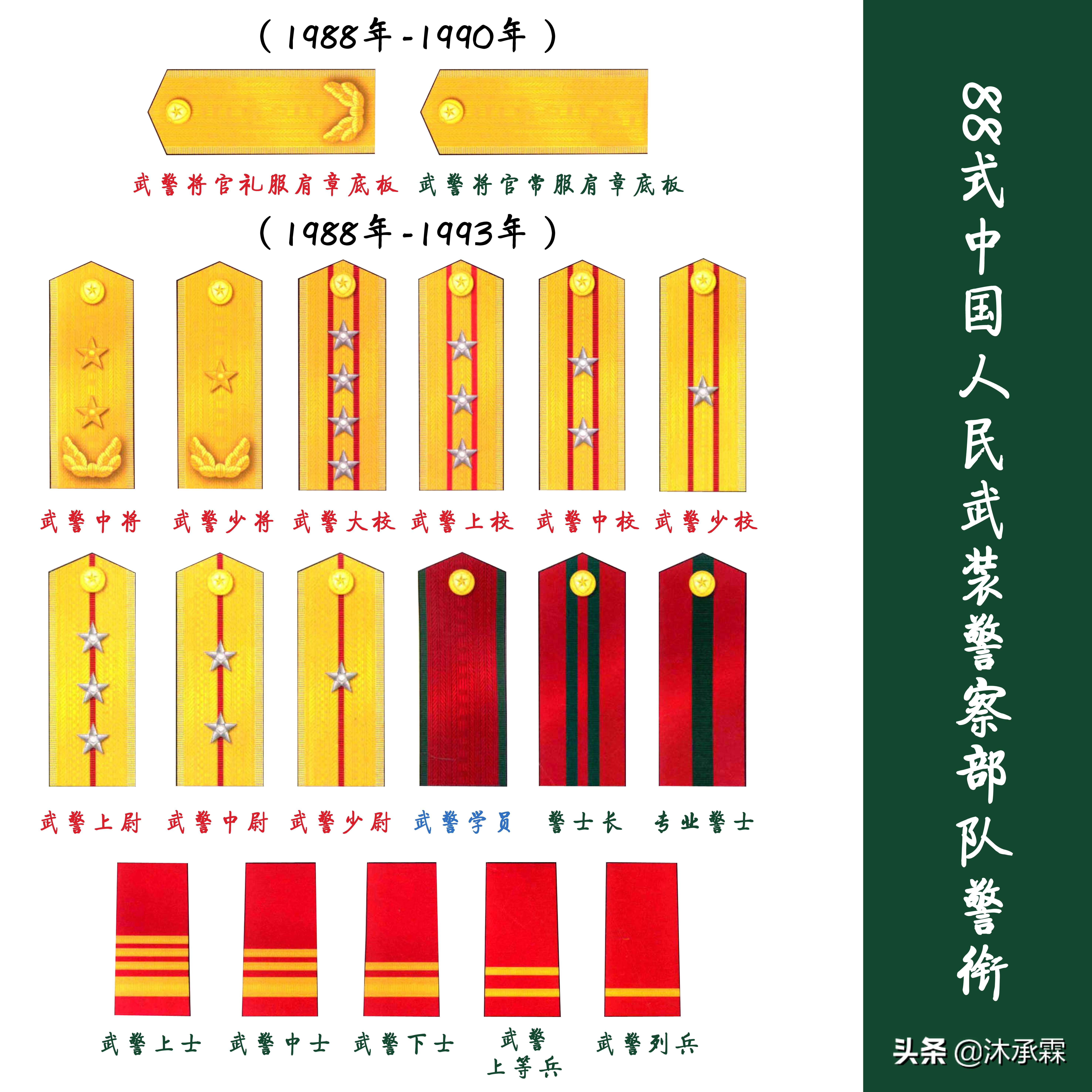 我国警察服装变迁图,中国人民武装警察部队军服变迁史