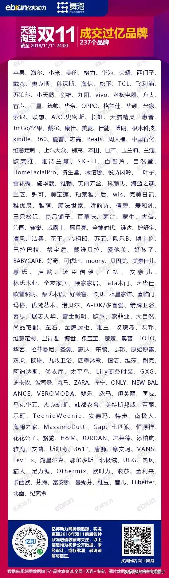 深度解读｜从5200万到2135亿：双十一10年间都发生了什么？