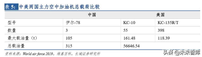 中航航空重机龙头,中航飞机龙头股