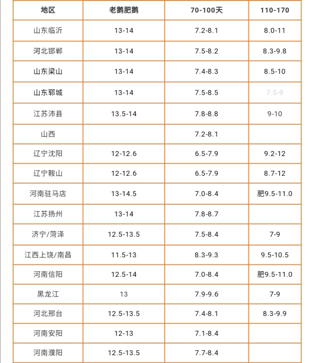 鹅苗价格最新行情,肉鹅鹅苗价格行情